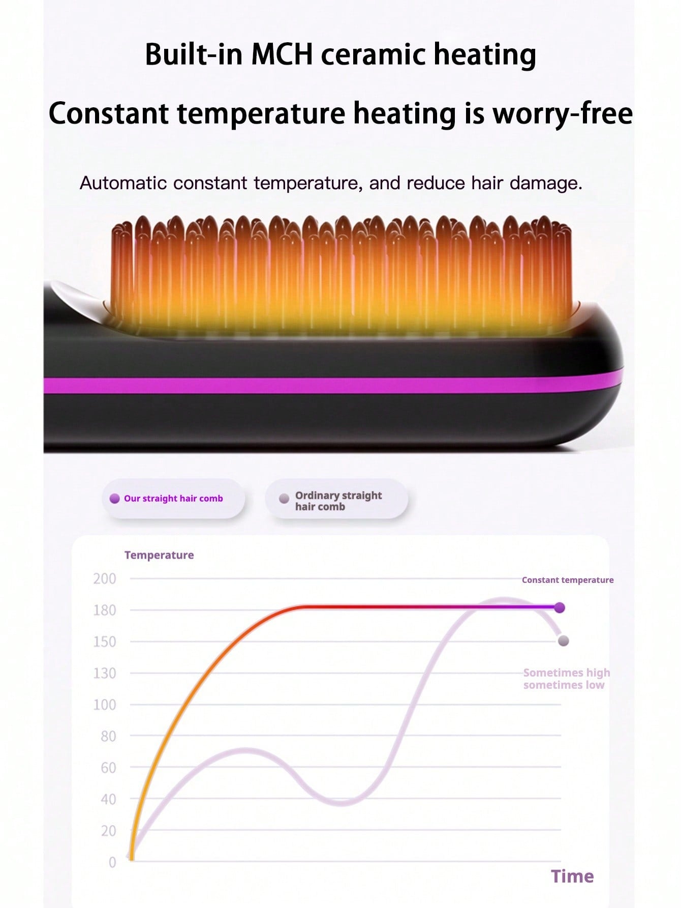 Pinksings Cordless Hair Straightener Brush